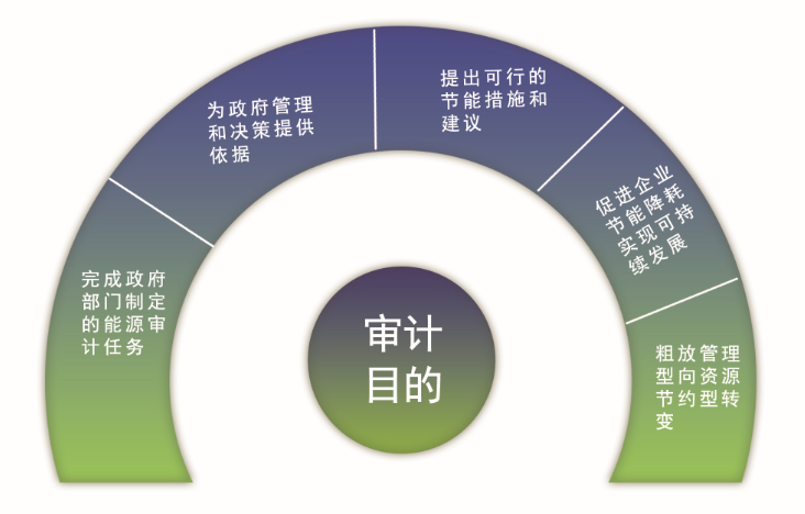 大連匯能技術服務有限公司