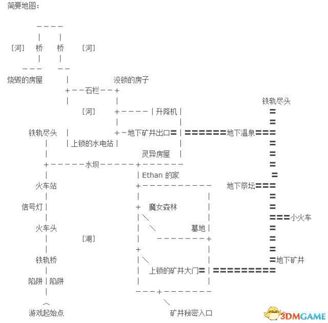 伊森卡特的消失