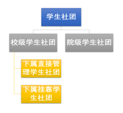 廣西師範大學灕江學院大學生社團聯合會