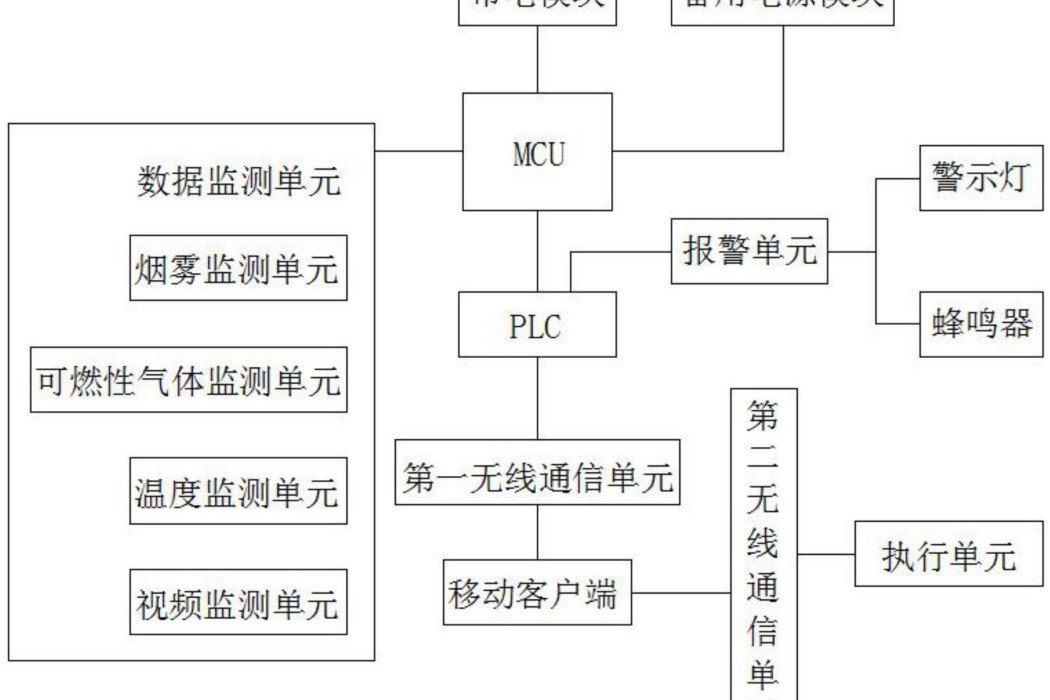 一種高層燃氣用戶管道系統