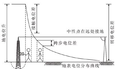 接地安全指標示意圖