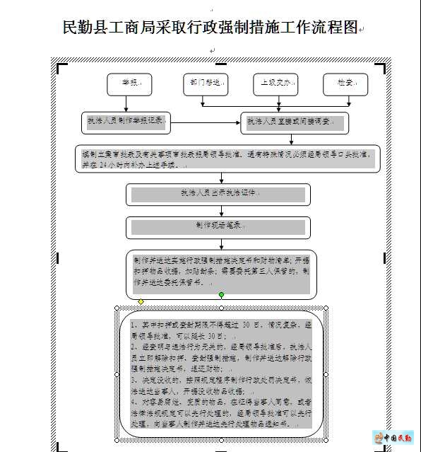 貴州省工商行政管理局2009年度政府信息公開工作報告