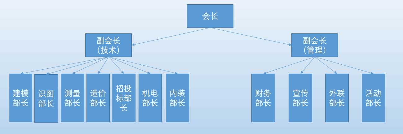 寧波職業技術學院BIM協會