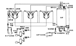 圖2 正壓氣力輸送系統及灰庫系統示意圖