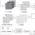 圖像數據壓縮