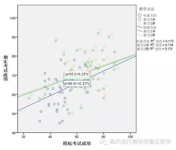 方差控制圖