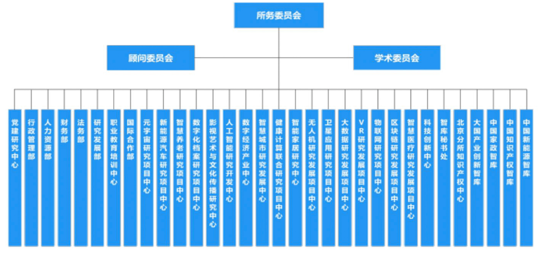 中國管理科學研究院信息產業研究所