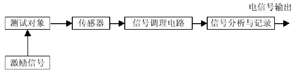 圖1 檢測系統原理圖