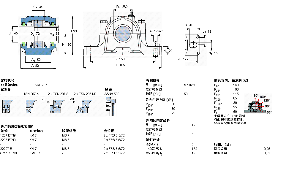 SKF SNL207軸承