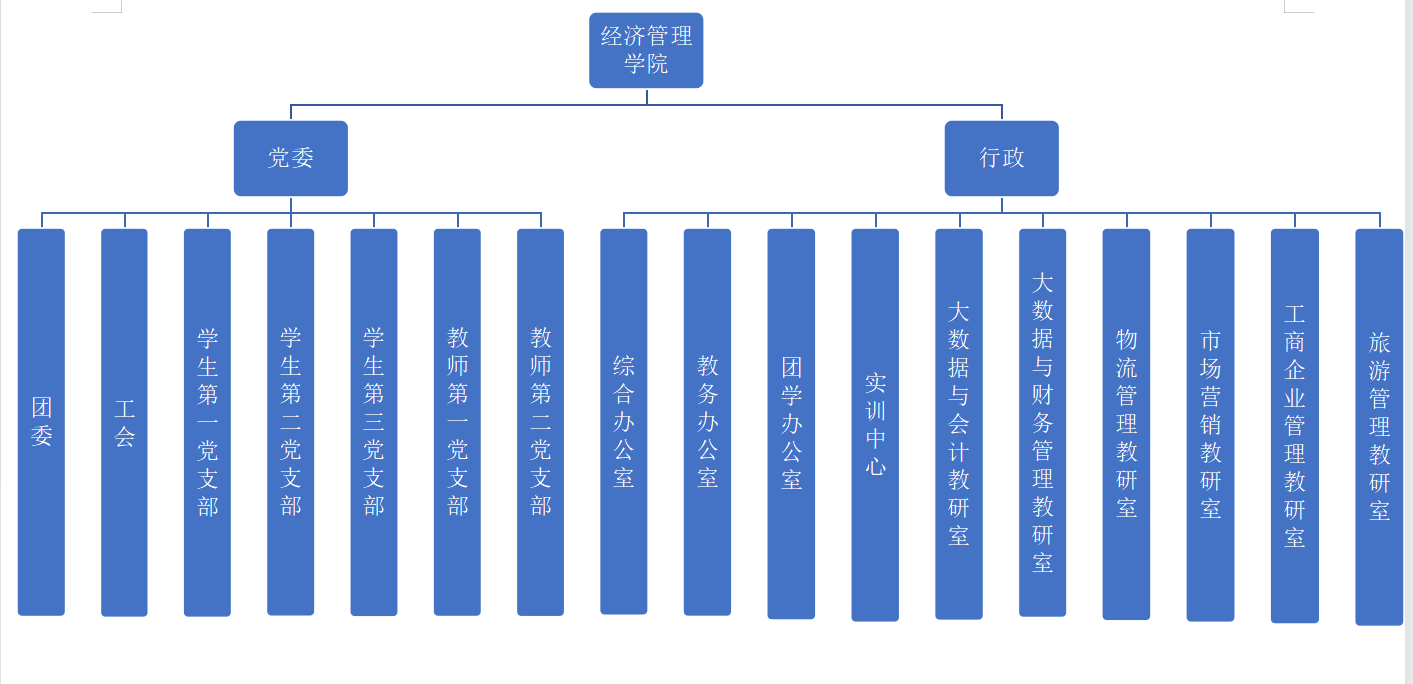 南昌職業大學經濟管理學院