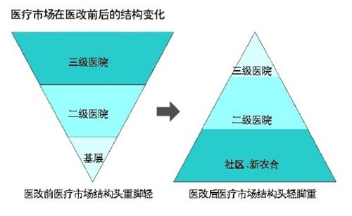 普藥市場