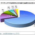 2012年中國筆記本電腦市場分析報告