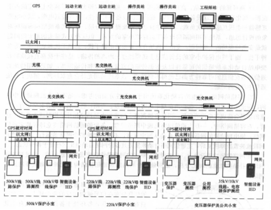 CBZ-8000變電站綜合自動化系統