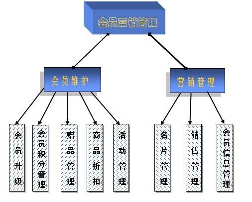 速銳會員管理系統