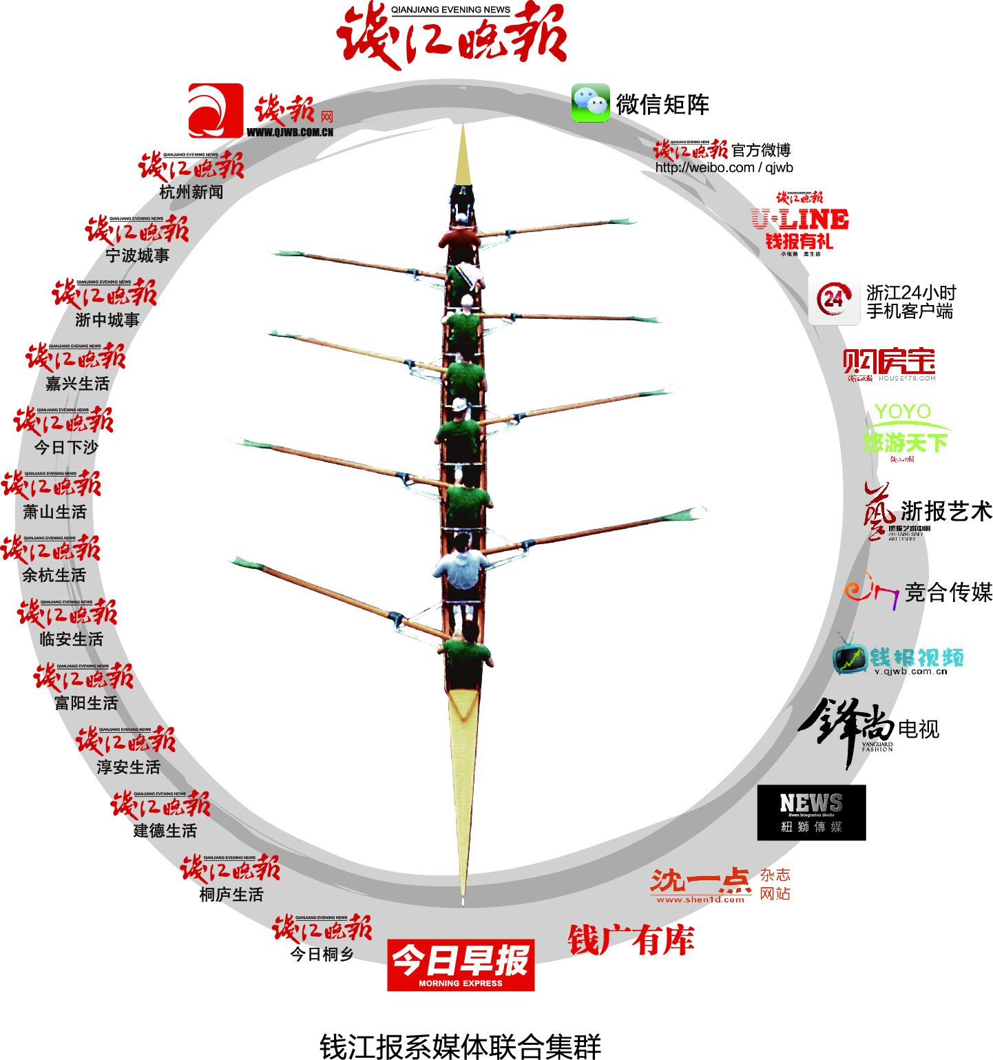 錢江晚報