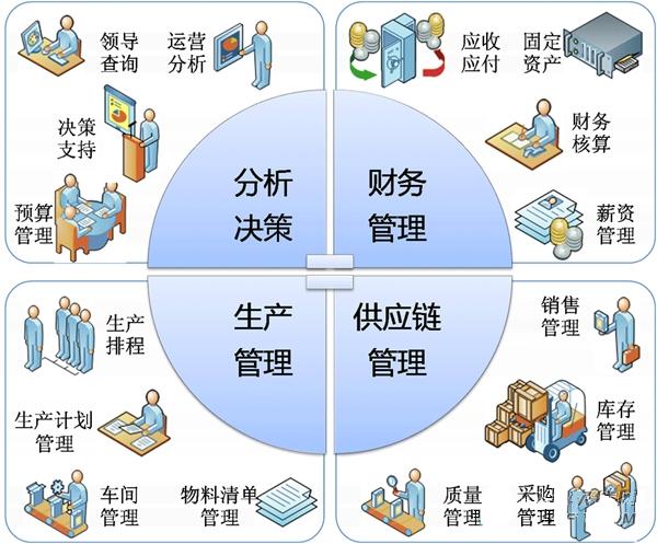 企業計畫管理