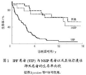 非特異性間質性肺炎