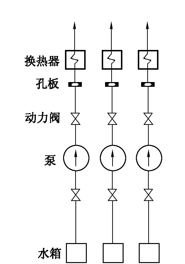 圖2  能動部件和非能動部件n+2原則