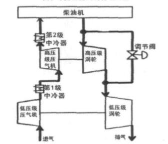 渦輪增壓(汽車渦輪增壓)