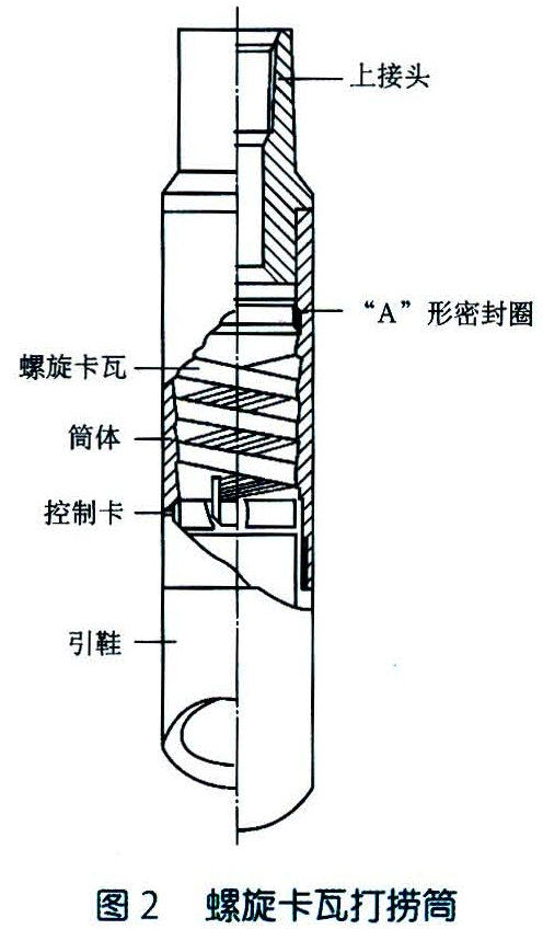 卡瓦打撈筒