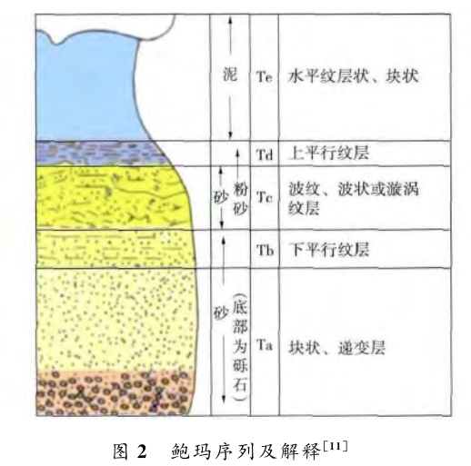 深水沉積