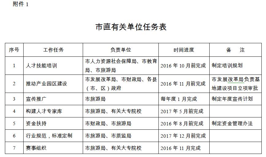 肇慶市人民政府關於創建旅遊商品基地工作的實施意見