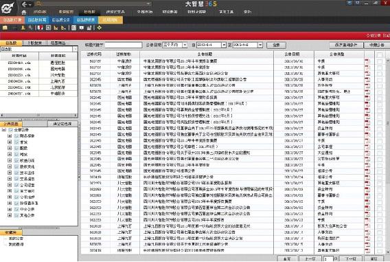 大智慧365智慧型股票軟體