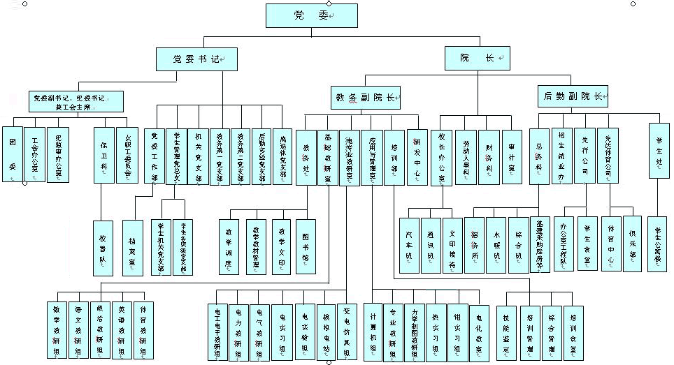 蘭州電力技術學院