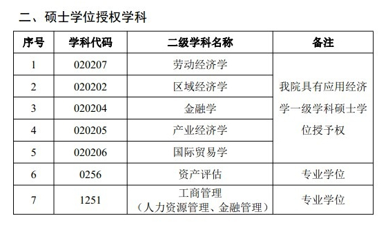 重慶理工大學經濟與貿易學院