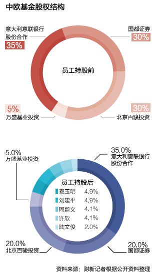 中歐行業成長混合型證券投資基金(LOF)