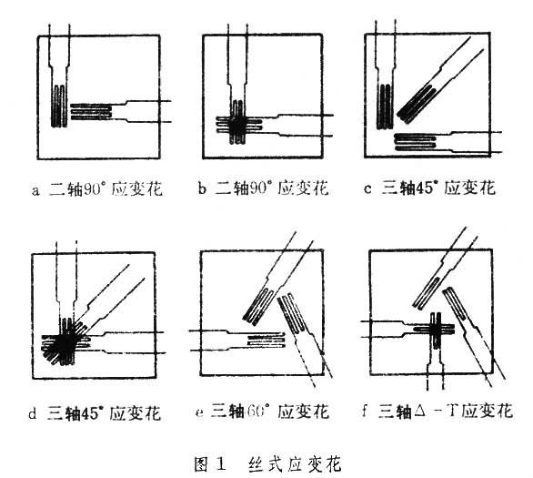 應變花