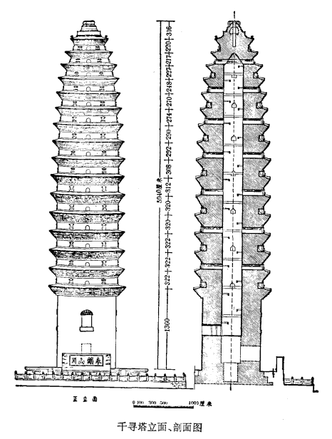 崇聖寺三塔(三塔崇聖寺)