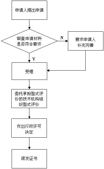 流程圖