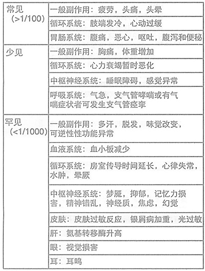 琥珀酸美托洛爾緩釋片