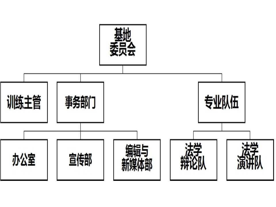 組織結構圖