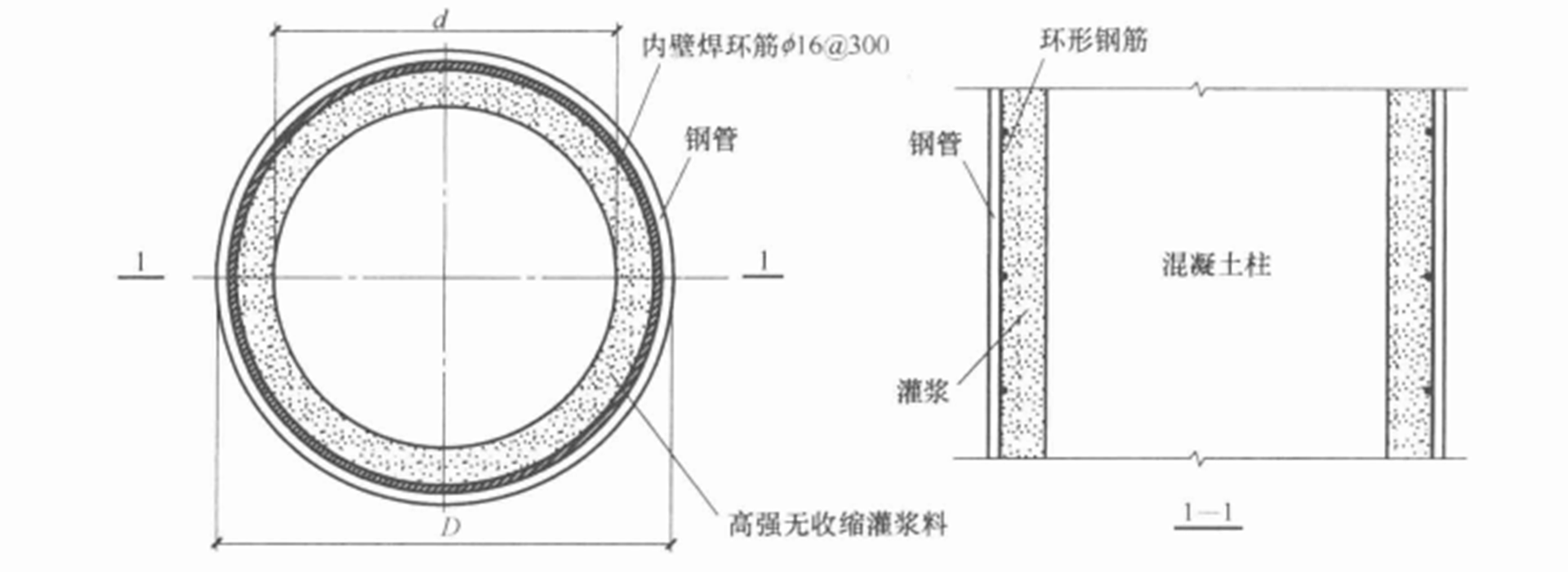 後包鋼管混凝土柱施工工法