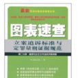 圖錶速查立案追訴標準與定罪量刑證據規範