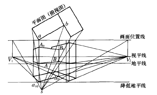 降低平面圖