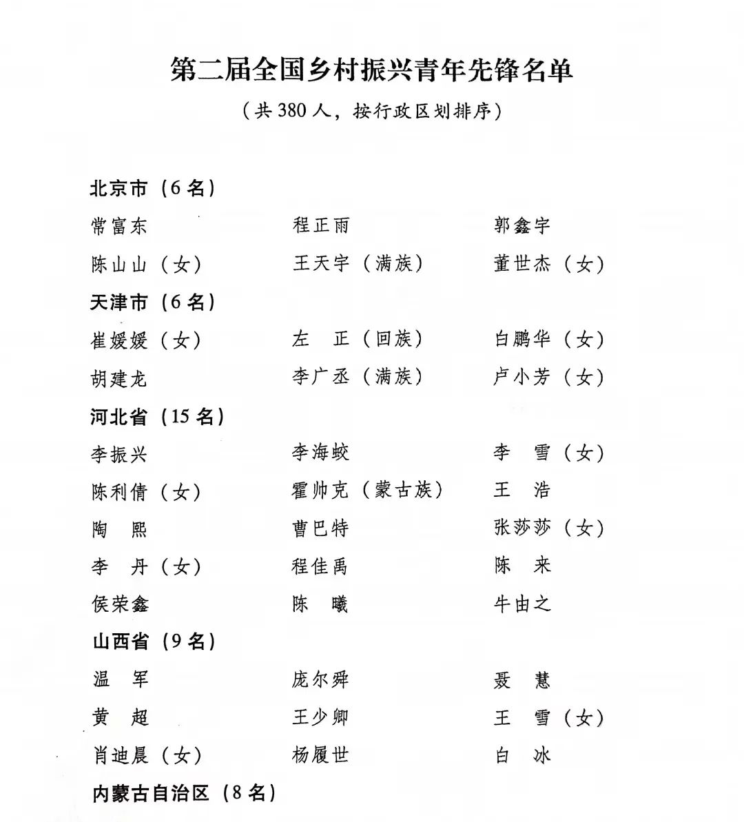 第二屆全國鄉村振興青年先鋒名單