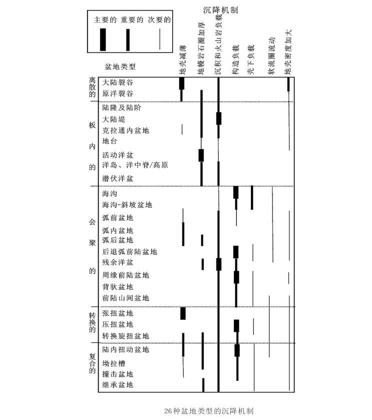 盆地沉降