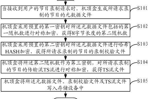 節目錄製方法、錄製節目的回放方法及機頂盒