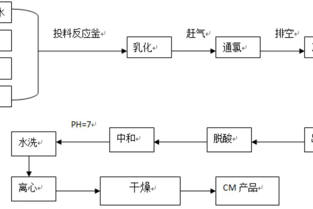 一種氯化聚乙烯橡膠、製備方法及其套用