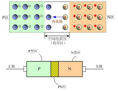 二極體(Diode)