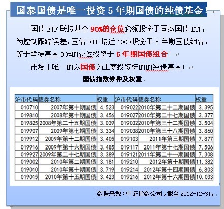 國債ETF聯接基金