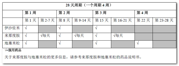 枸櫞酸伊沙佐米膠囊