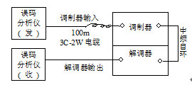 數字微波設備單機測試