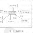 財務管理信息系統