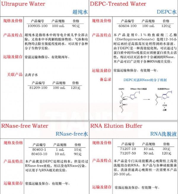 異戊烯基焦磷酸