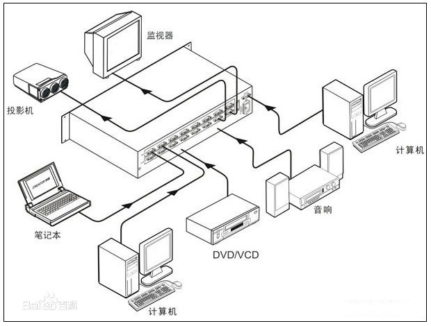 VGA矩陣8進2出連線圖