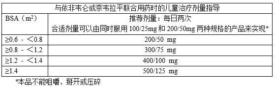 洛匹那韋利托那韋片